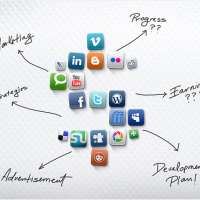 Grundlagen des Social Media Marketings