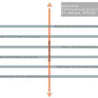 die Entschlüsselung der Sprache der Natur - auch natürlicher Quellcode genannt