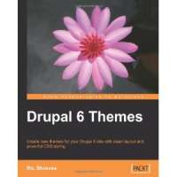 Drupal ist das CMS für Suchmaschinenoptimierung