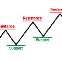 Visual Forex Trading