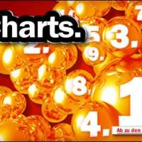 Die Twittercharts für Leverkusen