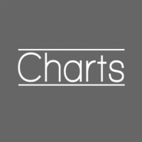 Die Twittercharts für Bonn