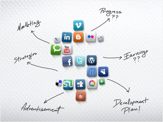 Grundlagen des Social Media Marketings