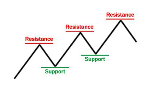 Visual Forex Trading