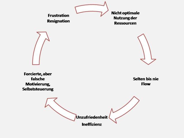 Wie motiviere ich mich richtig?