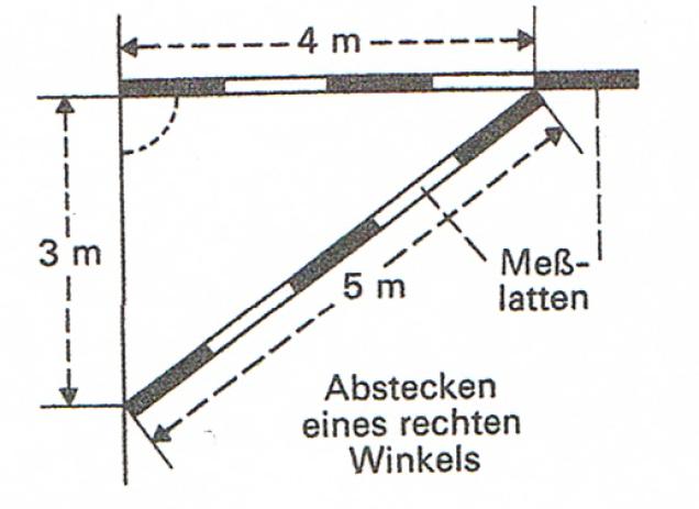 Rechter Winkel