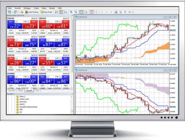 Trading lernen