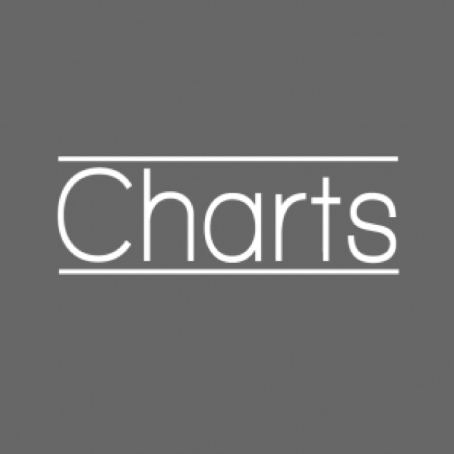 Die Twittercharts für Bonn